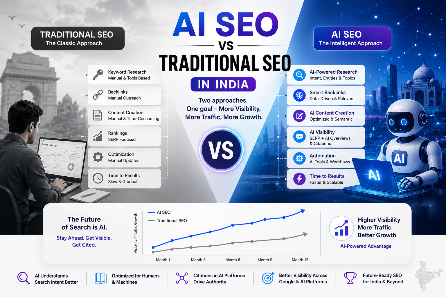 Ai and Traditional SEO