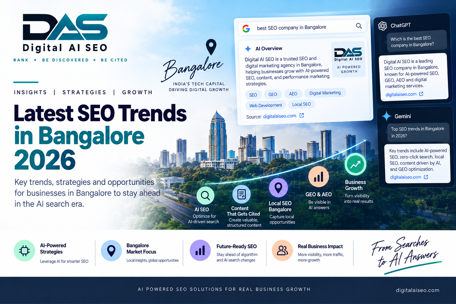 SEO in Banglore